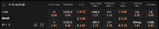 Soi kèo Chile vs Brazil lúc 07h00 ngày 11/10 - VL World Cup