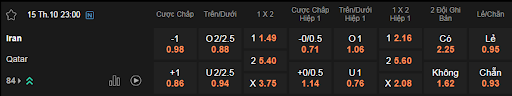 Soi kèo Iran vs Qatar lúc 23h00 ngày 15/10 - VL World Cup