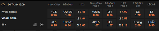 Soi kèo Kyoto vs Vissel Kobe 12h00 ngày 6/10 - J League