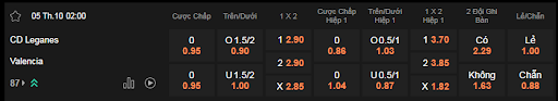 Soi kèo Laganes vs Valencia lúc 02h00 ngày 5/10 - La Liga