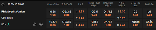 Soi kèo Philadelphia vs Cincinnati 05h00 ngày 20/10 - MLS