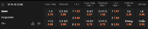Soi kèo Qatar vs Kyrgyzstan 23h00 ngày 10/10 - VL World Cup