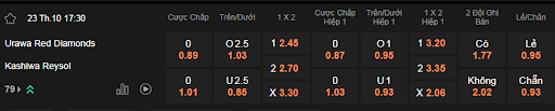 Soi kèo Urawa Reds vs Kashiwa lúc 17h30 23/10 - J League