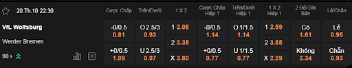 Soi kèo Wolfsburg vs Werder Bremen 22h30 20/10 - Bundesliga