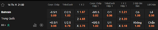 Soi kèo Bahrain vs Trung Quốc lúc 21h00 14/11 - VL World Cup