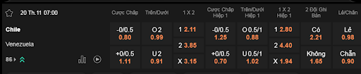 Soi kèo Chile vs Venezuela 07h00 ngày 20/11 - VL World Cup