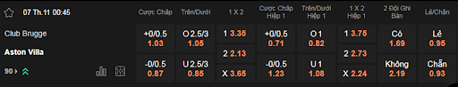 Soi kèo Club Brugge vs Aston Villa 00h45 ngày 7/11 - Cúp C1