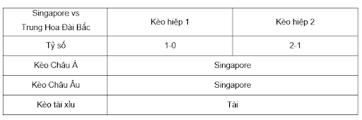 Soi kèo Singapore vs Trung Hoa Đài Bắc 19h 18/11 - Giao Hữu