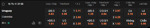 Soi kèo Uruguay vs Colombia lúc 07h00 16/11 - VL World Cup
