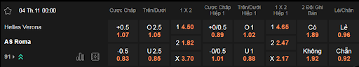 Soi kèo Verona vs AS Roma lúc 00h00 ngày 4/11 - Serie A