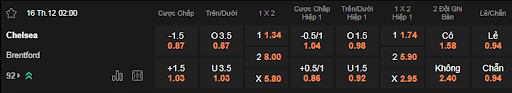 Soi kèo Chelsea vs Brentford 02h00 16/12 - Premier League