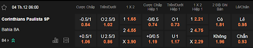 Soi kèo Corinthians vs Bahia lúc 06h00 4/12 - Brazil Serie A