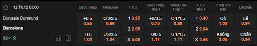 Soi kèo Dortmund vs Barcelona 03h00 ngày 12/12 - Cup C1