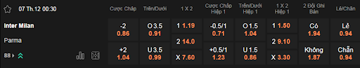 Soi kèo Inter Milan vs Parma lúc 00h30 ngày 7/12 - Serie A